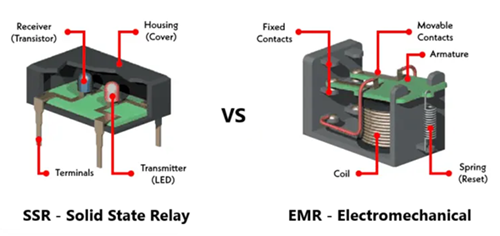Figure 2. SSR vs EMR Relay Structure.png
