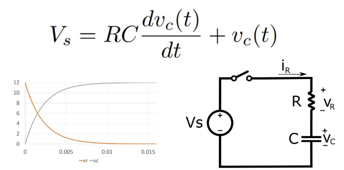  Voltage Differential Equation