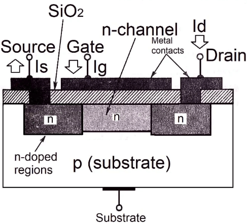Structure of N-channel depletion-mode MOSFET