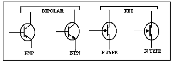 Transistor Symbols: Bipolar and FET Types