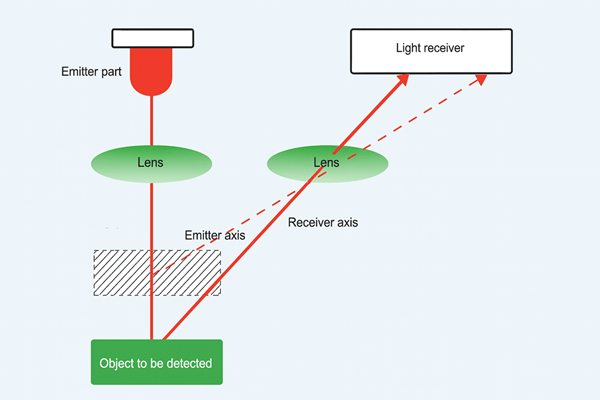 Distance-Setting Method