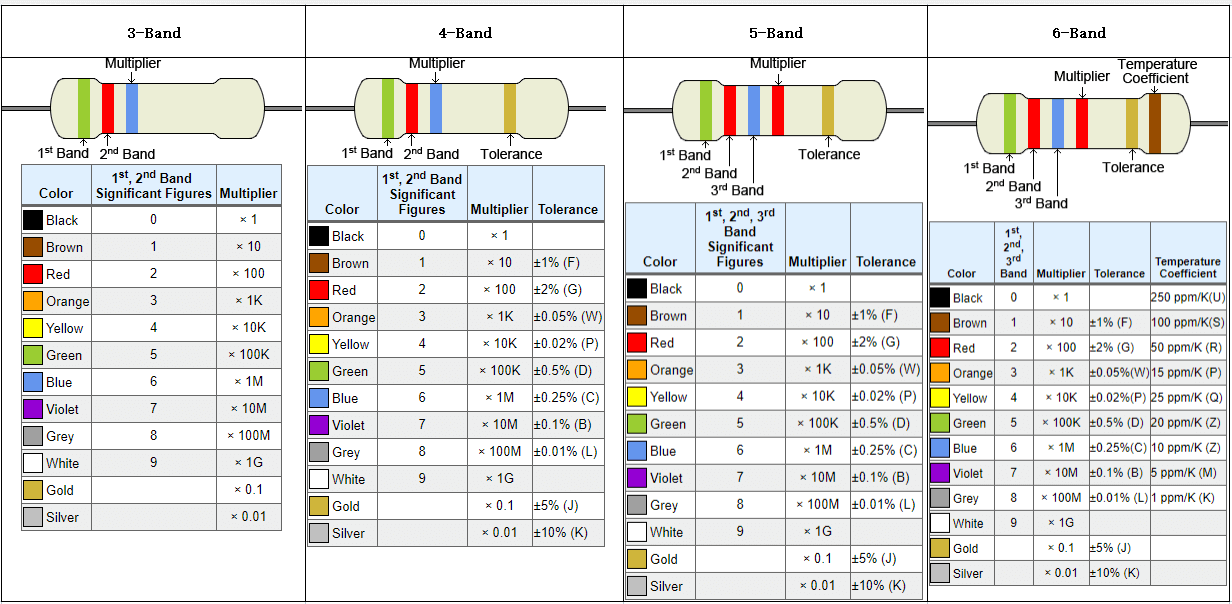 Resistor Color Code Chart Calculator