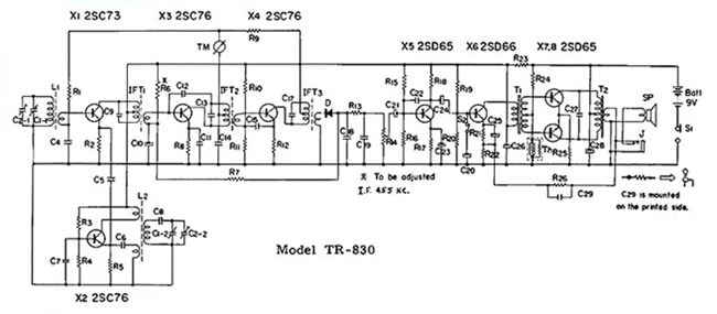 Figure 4. Example Superheterodyne AM Receiver Circuit.png