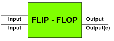 Basic Flip-Flop Block Diagram with Inputs and Outputs