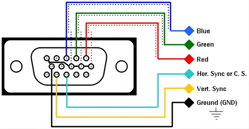 Figure 2. VGA Pinout Configuration Diagram.png