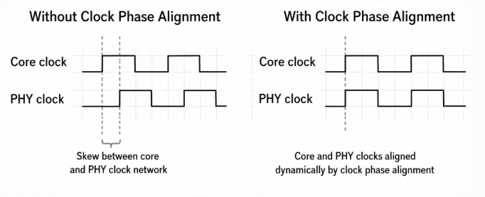 Clock skew and synchronization problems caused by poor timing alignment in PCB designs