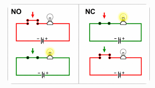 NO and NC contact behavior affecting current flow and output state