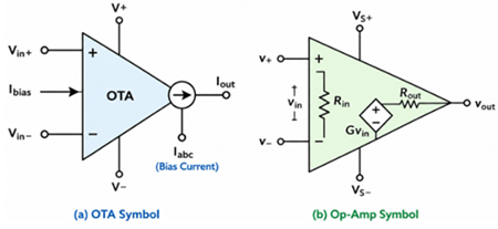 Figure 3. OTA vs Op-Amp Symbol.png