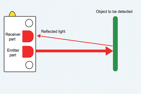 Diffuse-Reflective Method