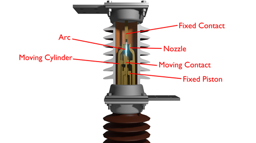 Figure 3. Puffer Type Circuit Breaker.png