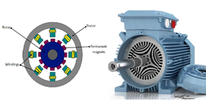 Figure 1. Synchronous Motor.png