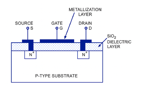 Enhancement MOSFET Transistor