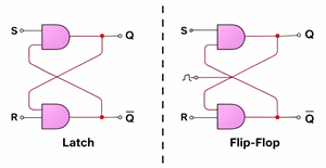 Latch vs. Flip-Flop Circuit Comparison Showing Level and Edge Behavior