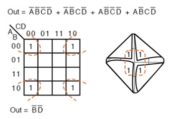 Figure 3. Corner Grouping in a 4-Variable K-Map.png