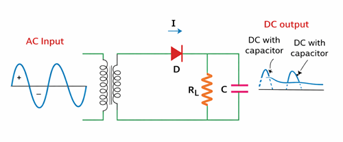 Filtering in a Half Wave Rectifier