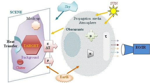 Figure 2. EOIR Detection Process.png