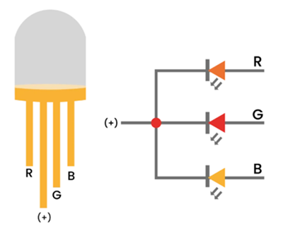 Common Anode RGB LED