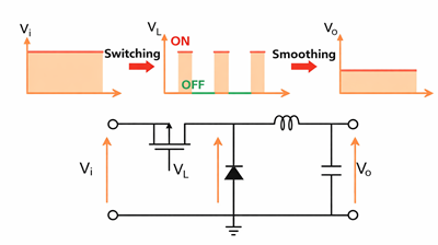 Buck Converter Operation and Waveforms
