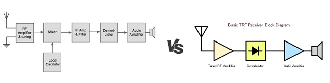 Figure 3. Superheterodyne Receiver vs TRF Receiver.png