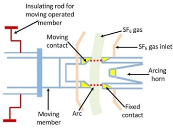 Figure 2. SF6 Circuit Breaker Internal Structure.png