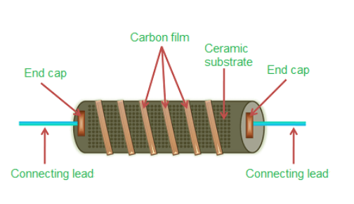 Carbon Film Resistor Construction