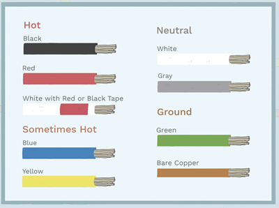 Different Wire Colors