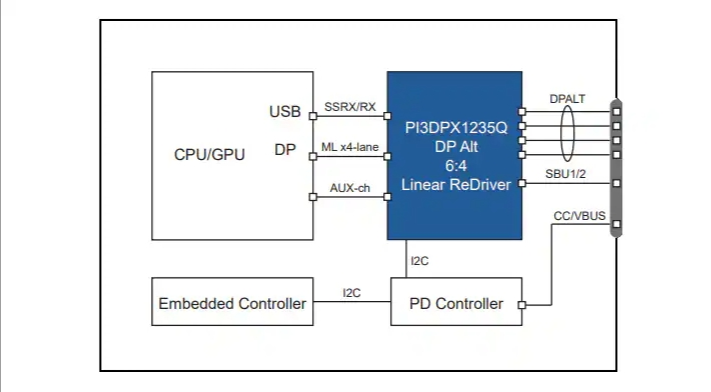 Application Diagram