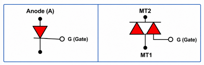 SCR and TRIAC symbols showing different switching structures