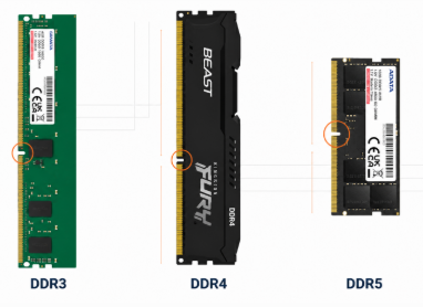 DDR3, DDR4, and DDR5 RAM generation comparison