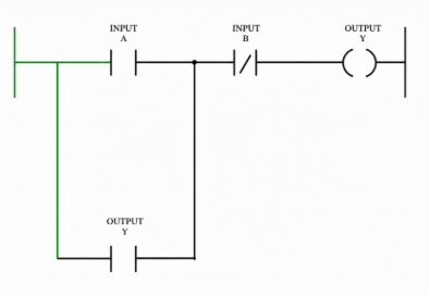 Basic ladder logic diagram showing inputs, outputs, and control flow