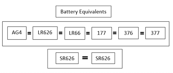Battery Equivalents