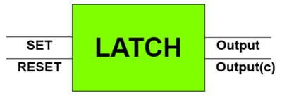Basic Latch Block Diagram with Set, Reset, and Outputs