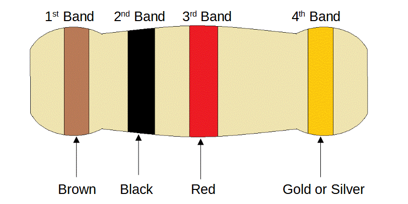 1K Resistor Color Bands