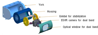 Figure 3. EO IR Gimbal Camera Components.png