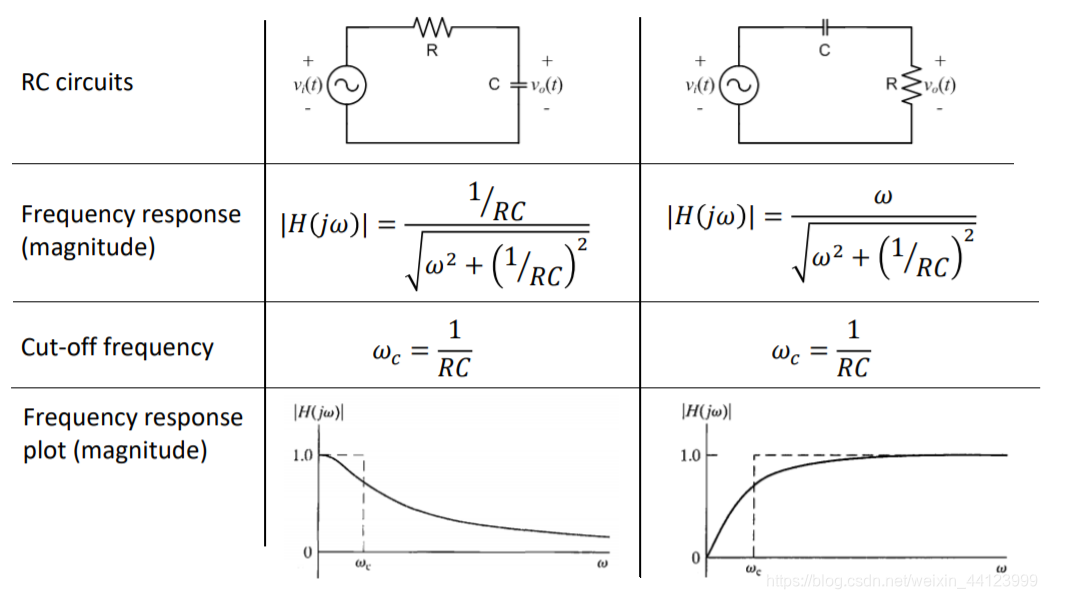RC Series Circuit Diagram and Frequency Formula