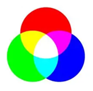 Additive Color Model