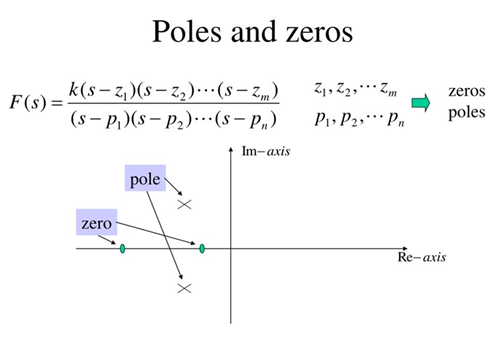 Figure 3. Poles and Zeros on the s-Plane.png